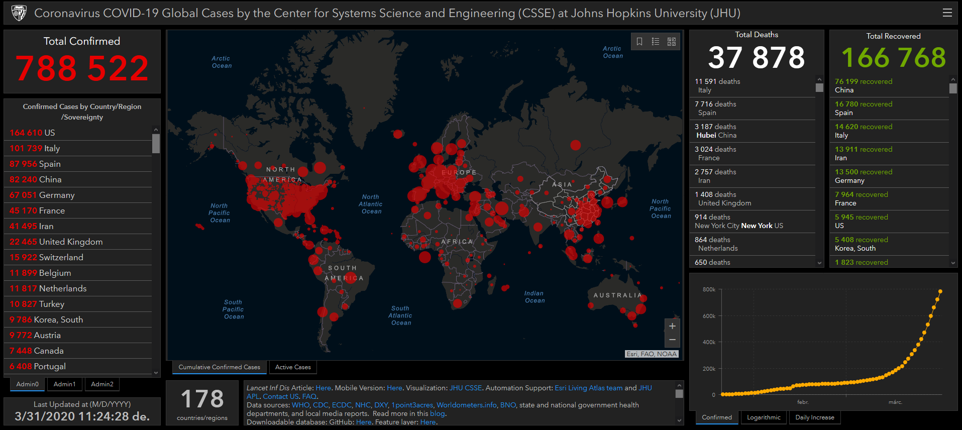 screenshot-2020-03-31-coronavirus-covid-19-2019-ncov-1.png screenshot-2020-03-31-coronavirus-covid-19-2019-ncov-1.png