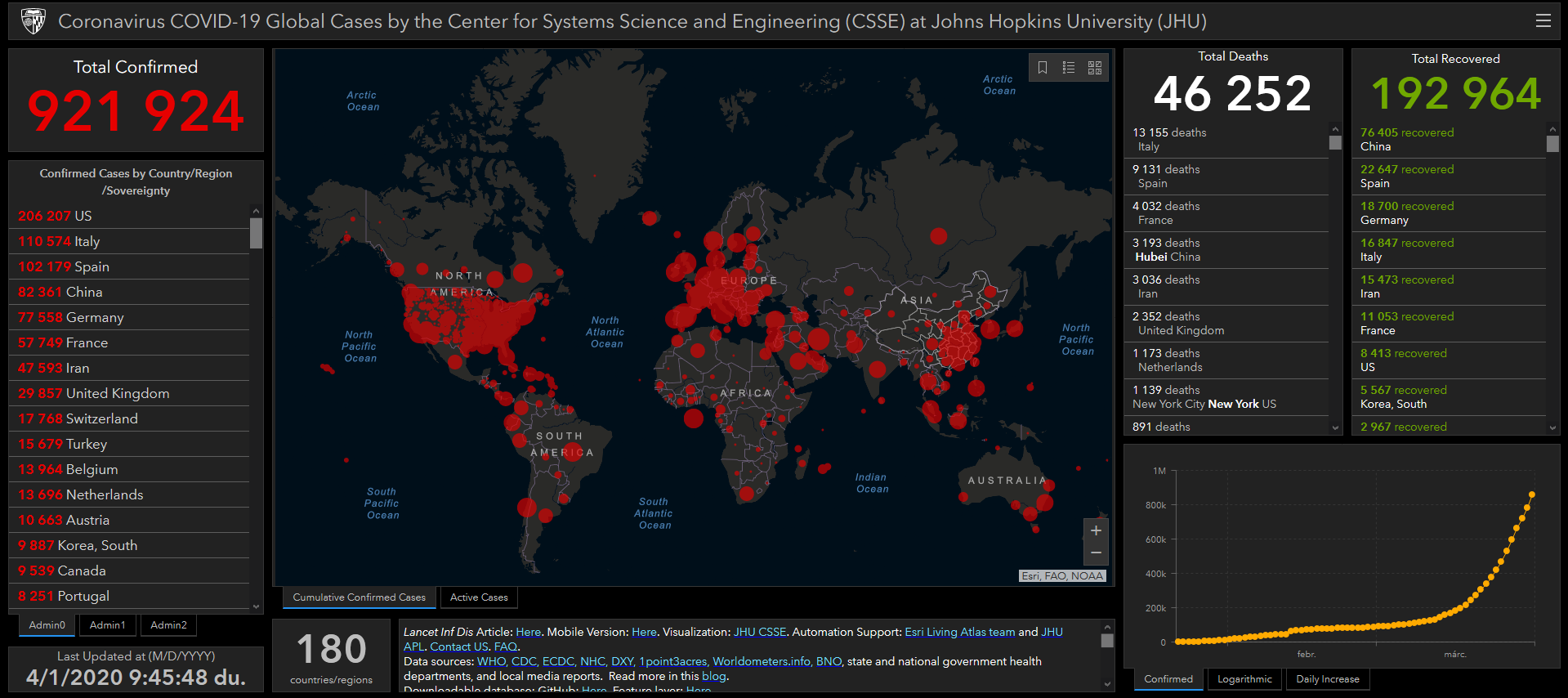 screenshot-2020-04-01-coronavirus-covid-19-2019-ncov-2.png screenshot-2020-04-01-coronavirus-covid-19-2019-ncov-2.png