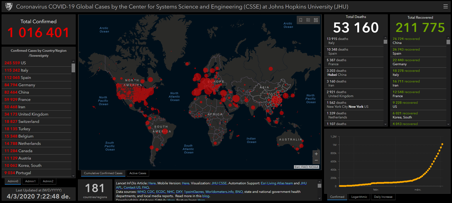 screenshot-2020-04-03-coronavirus-covid-19-2019-ncov.png screenshot-2020-04-03-coronavirus-covid-19-2019-ncov.png